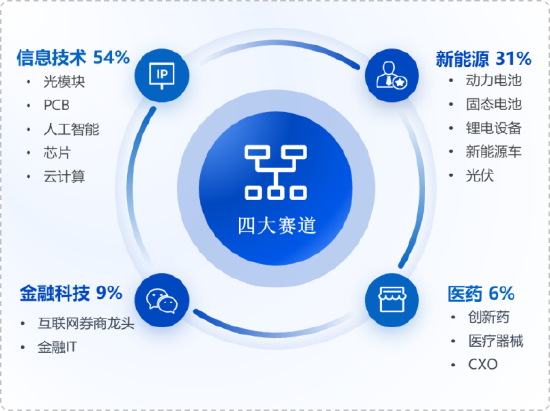 华安基金：新能源板块走强，创业板50指数上周涨2.62%-313啦实用网