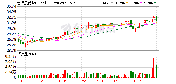 宏德股份：公司将持续加强外汇风险管理-313啦实用网