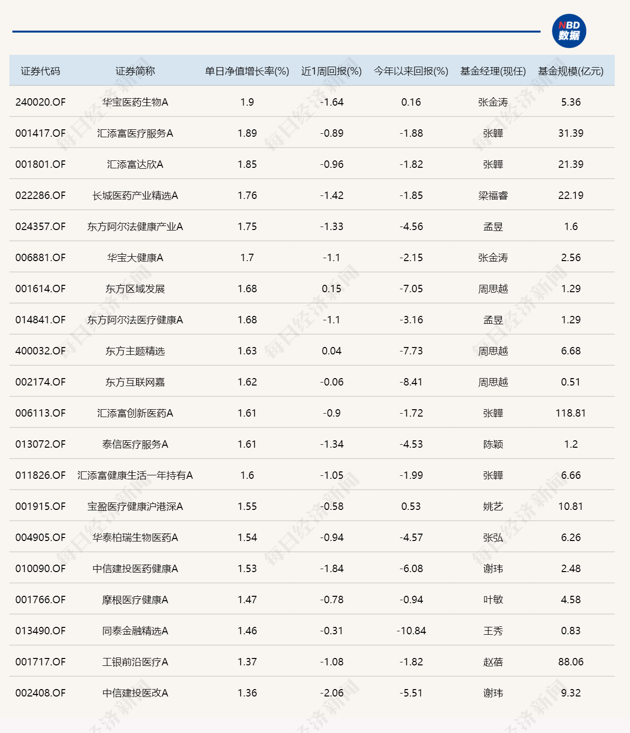 市场全天震荡调整，超20只基金跌逾6%，无一只涨超2%-313啦实用网