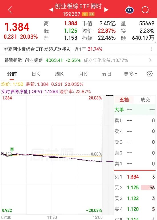 尾盘直线涨停，大幅溢价！明日停牌一小时-313啦实用网