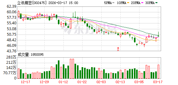 立讯精密：未来将持续以提升公司经营质量作为市值管理的核心-313啦实用网