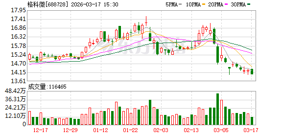 格科微：公司努力通过稳健经营和持续发展来提升投资价值-313啦实用网