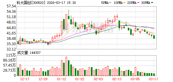 科大国创：不存在逾期对外担保等情形-313啦实用网