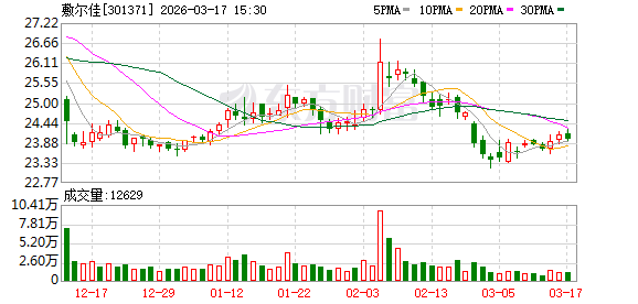 敷尔佳：目前《2025年年度报告》尚未披露-313啦实用网