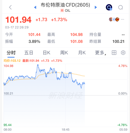 刚刚，全线拉升！霍尔木兹，大消息！-313啦实用网