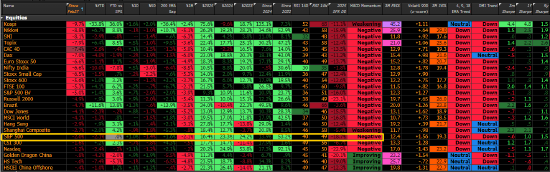 高盛合伙人：美股未出现投降式抛售 认为宜简化组合增持现金-313啦实用网