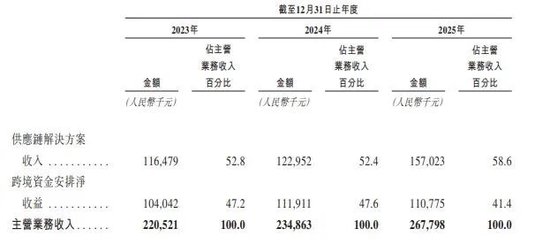Hope Sea，再度递表港交所-313啦实用网