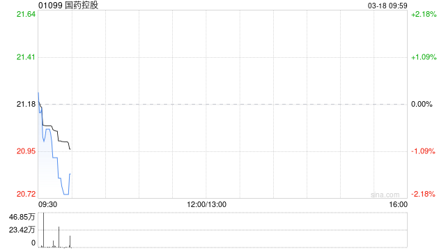 国药控股：国药一致2025年归母净利润11.36亿元 同比增加76.8%-313啦实用网