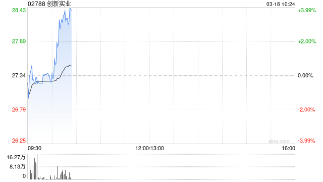 创新实业将于7月23日派发末期股息每股0.77港元-313啦实用网