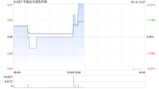 中国光大绿色环保将于6月18日派发末期股息每股0.028港元-313啦实用网
