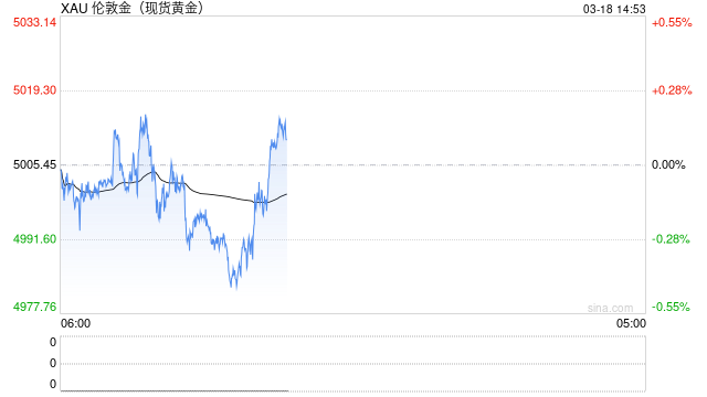 光大期货0318黄金点评：美联储议息在即，黄金交易关注哪些信号？