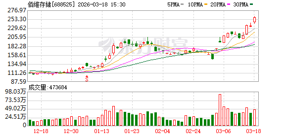佰维存储：公司自主研发的测试设备已对内赋能公司自有产线的测试环节-313啦实用网