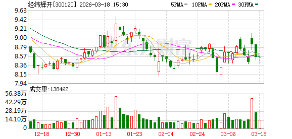 经纬辉开：公司全资子公司中兴系统技术有限公司持有深圳铱加科技有限公司的股权-313啦实用网