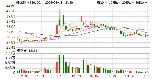 凯淳股份：股票价格受多种因素影响-313啦实用网