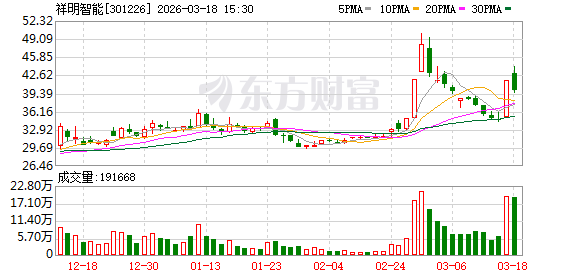 祥明智能：公司主要从事微特电机、风机及智能化组件的研发、生产与销售-313啦实用网
