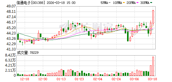 信通电子：公司在工业互联网领域的优势，核心在于构建的“云-边-端”一体化解决方案-313啦实用网