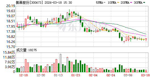 佩蒂股份：2026年将聚焦“科技创新、品牌引领、智造赋能”三大核心驱动力-313啦实用网