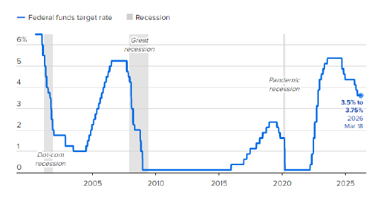 一文读懂|美联储继续维持利率不变 米兰又投反对票 鲍威尔否认美国经济处于滞胀-313啦实用网