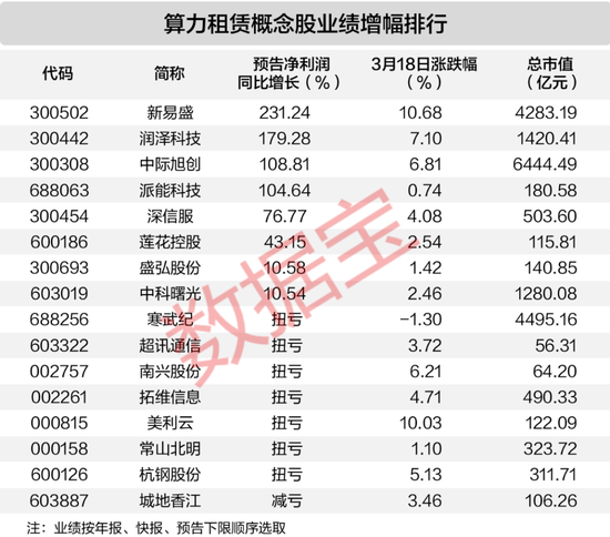 又一赛道爆发！云服务商涨价，谁最受益？（附绩优股）-313啦实用网