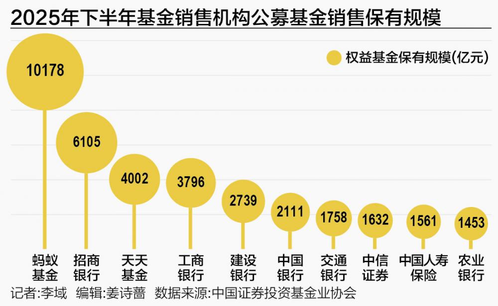 基金代销江湖新局-313啦实用网