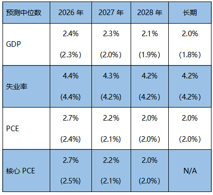 摩根资产管理快评：美联储维持利率不变，年内或再降息一次-313啦实用网