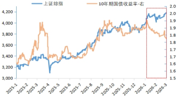 【金研•深度】近期债市回暖的成因分析-313啦实用网