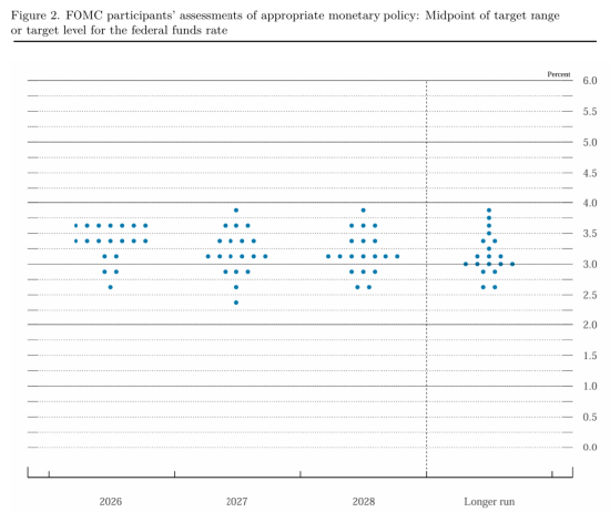 国泰君安期货：议息会议波澜不惊，贵金属为何跌势难止？