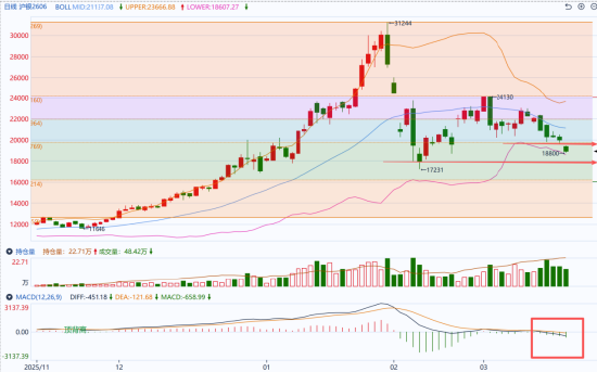 国泰君安期货：议息会议波澜不惊，贵金属为何跌势难止？