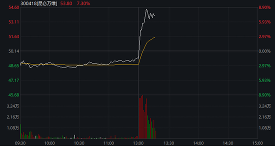 沪指失守4000点，AI算力活跃，油气、煤炭走强，恒指跌超2%，腾讯大跌超6%，小米逆势涨逾3%