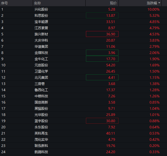 沪指失守4000点，AI算力活跃，油气、煤炭走强，恒指跌超2%，腾讯大跌超6%，小米逆势涨逾3%