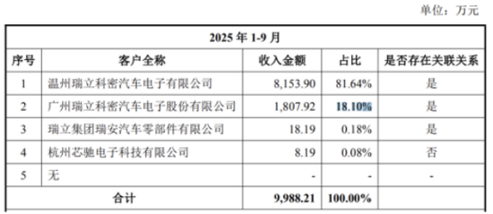 瑞立科密收购遭拷问，溢价受让员工少数股权，标的公司独立性存疑-313啦实用网