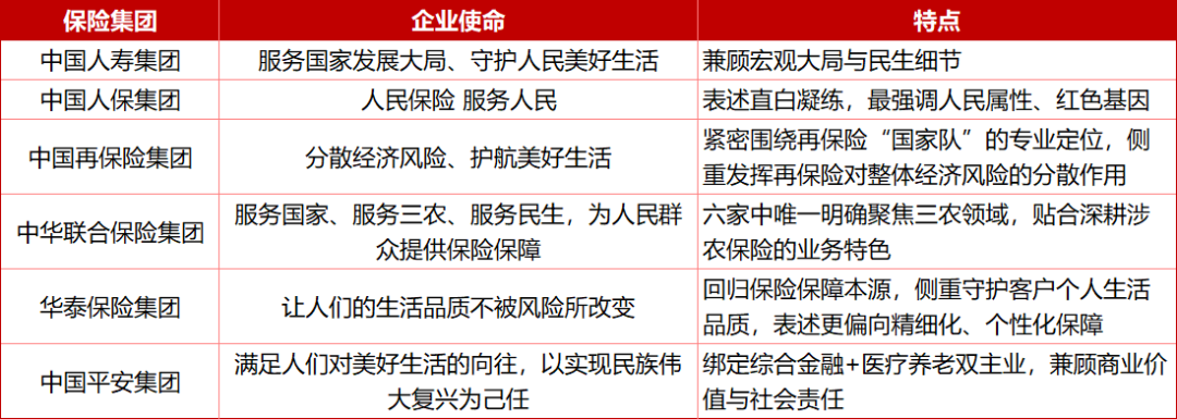 国寿、人保、平安等6家头部险企，企业文化各有不同？-313啦实用网