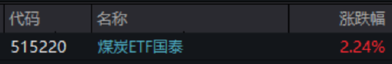 ETF日报：能源安全主线清晰、风光储赛道共振，新能源板块或具备中长期配置价值，关注创业板新能源ETF国泰-313啦实用网