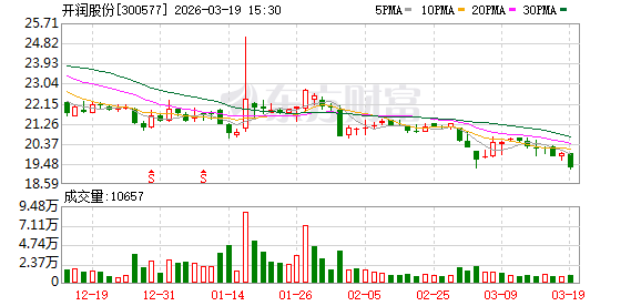 开润股份：公司计划于2026年4月28日披露2025年年度报告-313啦实用网