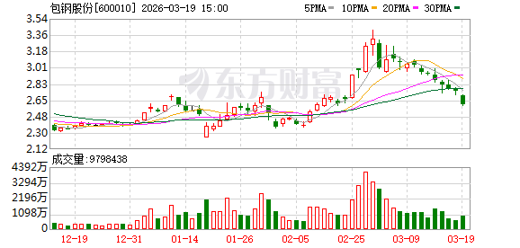 包钢股份：公司于2024完成钢铁产业全流程超低排放改造-313啦实用网