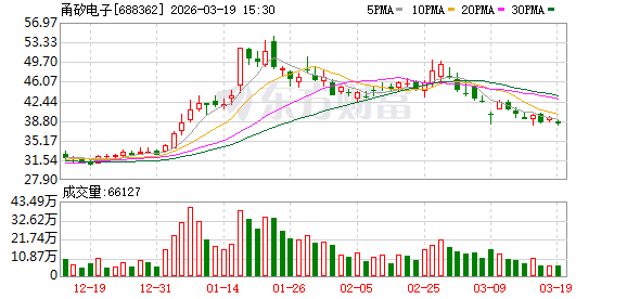 甬矽电子：总体上公司对于2026年的订单预期较为乐观-313啦实用网