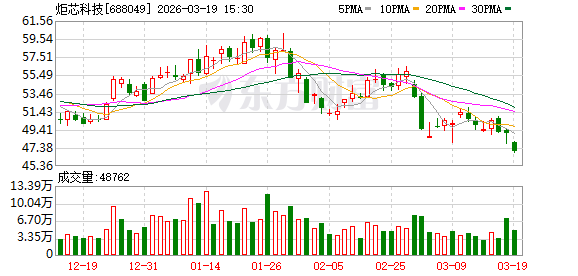 炬芯科技：公司即将发布新一代面向智能穿戴领域的ATW609X系列芯片-313啦实用网