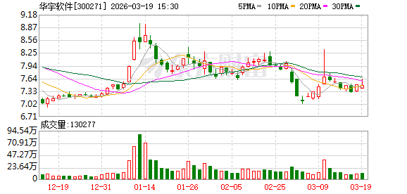 华宇软件：公司始终将数据资源和数据资产运营能力视为核心生产要素-313啦实用网