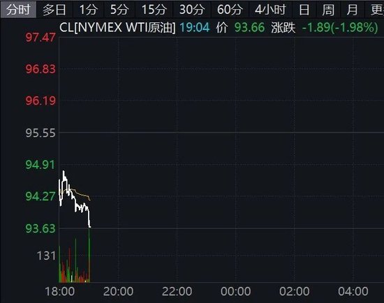 中东，突传大消息！特朗普最新发声！原油跳水，黄金、白银、美股集体下跌！-313啦实用网