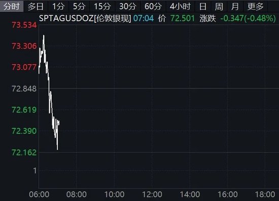 中东，突传大消息！特朗普最新发声！原油跳水，黄金、白银、美股集体下跌！