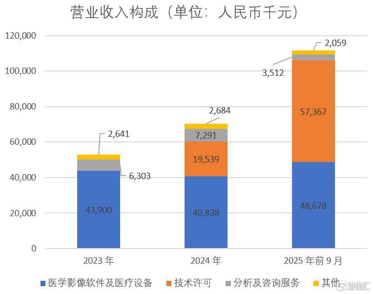 “医学影像大模型第一股”问鼎港交所：德适生物（2526.HK）收入暴涨469.8%的底层逻辑-313啦实用网
