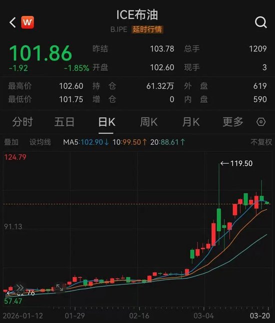 原油、贵金属，跳水！芯片、光通信，大涨-313啦实用网