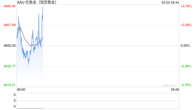 华泰期货：地缘冲突背景下，贵金属缘何下跌？