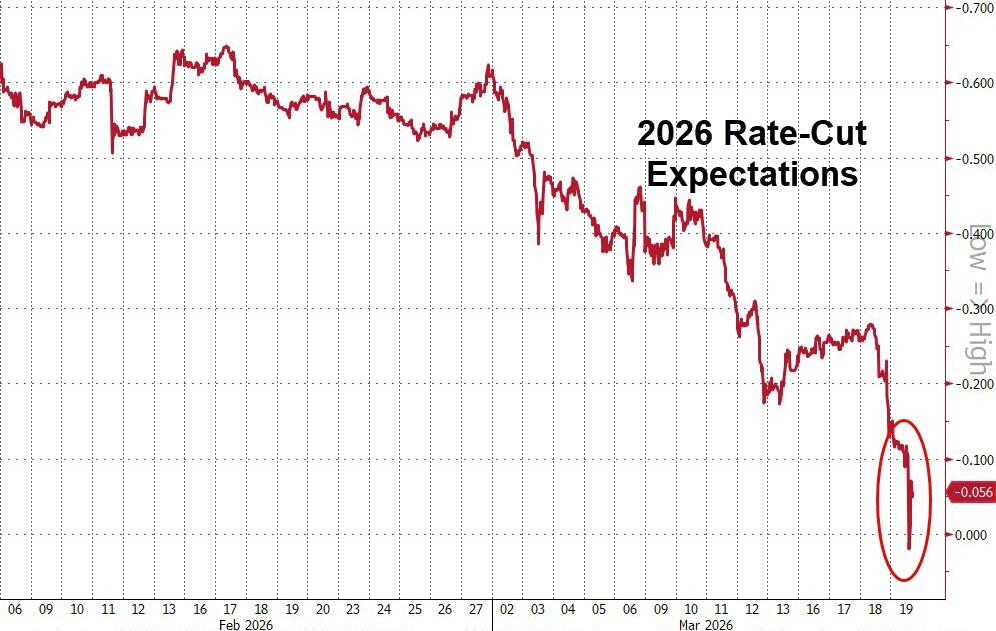 风向突变！新债王：美联储下一步可能加息