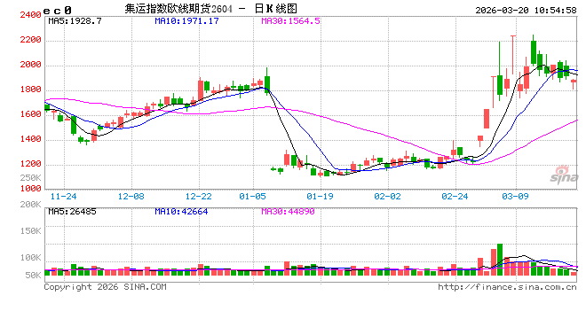 霍尔木兹海峡区别对待或绕道是否可行性？