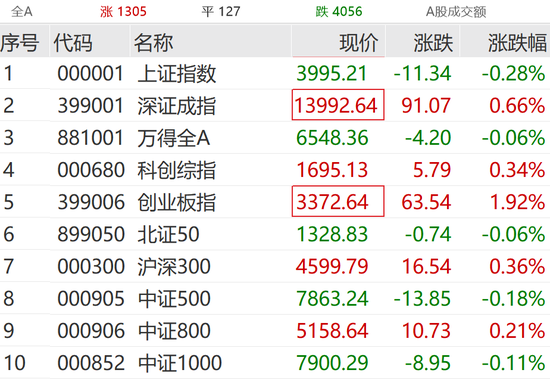 刚刚，又见证历史！利好突袭，直线爆拉！-313啦实用网