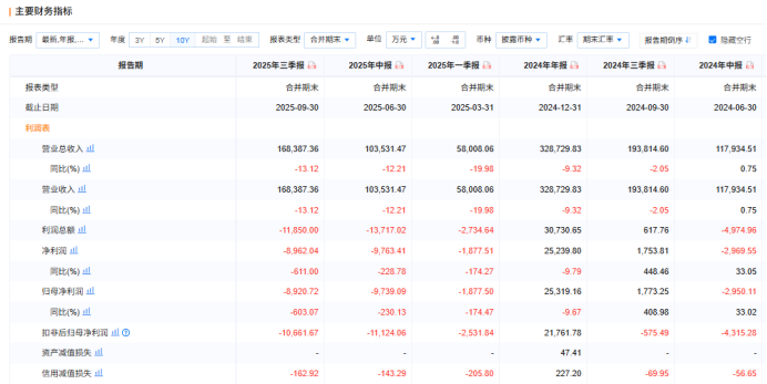 “奶茶第一股”香飘飘困局：业绩两连降、多元化遇挫，员工持股行权“套牢”高管