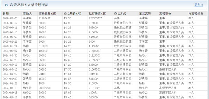 “奶茶第一股”香飘飘困局：业绩两连降、多元化遇挫，员工持股行权“套牢”高管