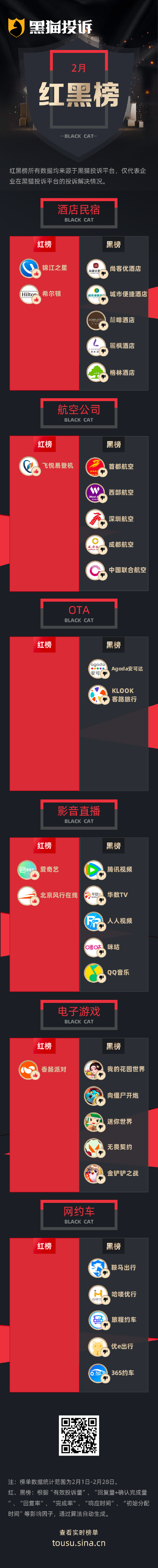 2月黑猫投诉企业红黑榜：首都航空行李收费标准不统一区别对待-313啦实用网