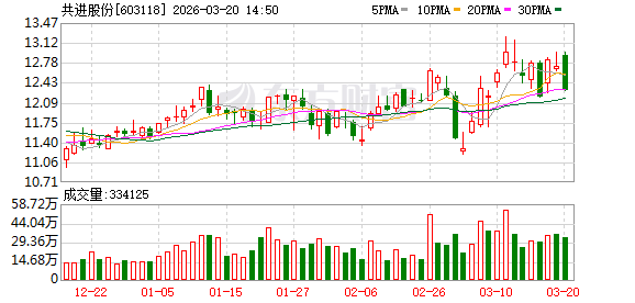 共进股份新设电子公司，含光通信设备业务-313啦实用网